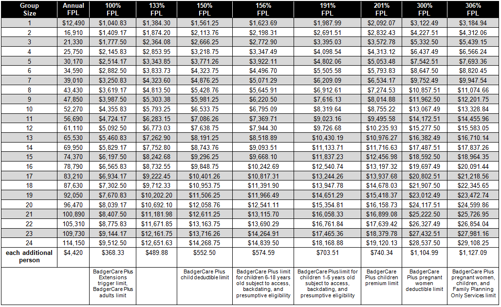 How To Calculate 300 Of The Federal Poverty Level Reverasite